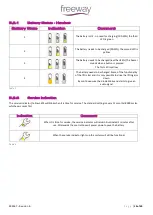 Preview for 14 page of FREEWAY S180E Mobile Hoist User Manual