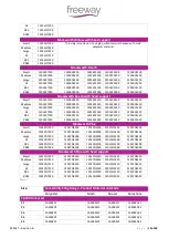 Preview for 19 page of FREEWAY S180E Mobile Hoist User Manual