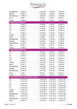 Preview for 22 page of FREEWAY S180E Mobile Hoist User Manual