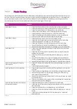 Preview for 29 page of FREEWAY S180E Mobile Hoist User Manual