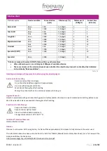 Preview for 33 page of FREEWAY S180E Mobile Hoist User Manual