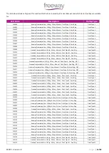 Preview for 5 page of FREEWAY Transactive Xtra 130 User Manual