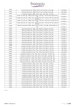 Preview for 7 page of FREEWAY Transactive Xtra 130 User Manual