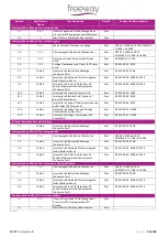 Preview for 14 page of FREEWAY Transactive Xtra 130 User Manual