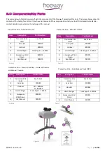 Preview for 15 page of FREEWAY Transactive Xtra 130 User Manual