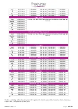 Preview for 20 page of FREEWAY Transactive Xtra 130 User Manual