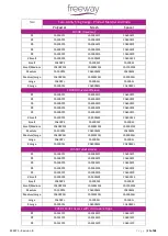 Preview for 21 page of FREEWAY Transactive Xtra 130 User Manual