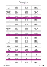 Preview for 22 page of FREEWAY Transactive Xtra 130 User Manual