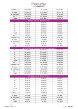 Preview for 24 page of FREEWAY Transactive Xtra 130 User Manual