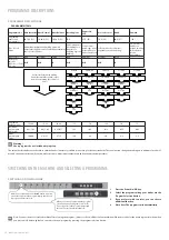 Preview for 12 page of Freggia DWCI4108 User Manual