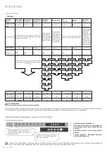 Preview for 40 page of Freggia DWCI4108 User Manual