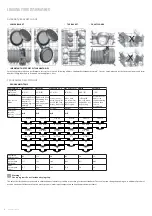 Preview for 8 page of Freggia DWI4106 User Manual