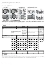 Preview for 18 page of Freggia DWI4106 User Manual