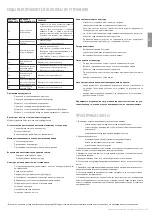 Preview for 21 page of Freggia DWI4106 User Manual