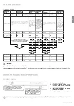 Предварительный просмотр 19 страницы Freggia DWI4108 User Manual