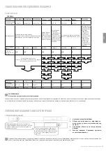 Предварительный просмотр 29 страницы Freggia DWI4108 User Manual