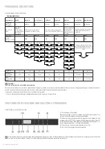 Предварительный просмотр 12 страницы Freggia DWSI6158 User Manual