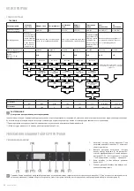 Предварительный просмотр 40 страницы Freggia DWSI6158 User Manual