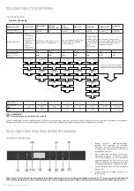 Предварительный просмотр 54 страницы Freggia DWSI6158 User Manual