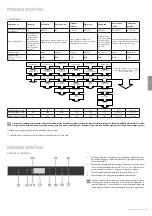 Предварительный просмотр 67 страницы Freggia DWSI6158 User Manual