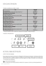 Preview for 20 page of Freggia HCFE64B User Manual