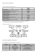 Preview for 20 page of Freggia HCFI32B User Manual