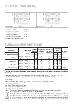 Preview for 4 page of Freggia HF640G User Manual