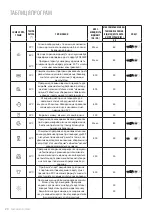 Предварительный просмотр 20 страницы Freggia WDBIE1485 Manual