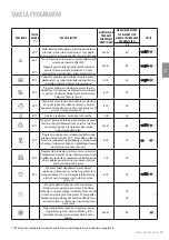 Предварительный просмотр 25 страницы Freggia WDBIE1485 Manual