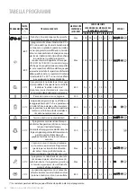 Предварительный просмотр 6 страницы Freggia WIE1210 Manual