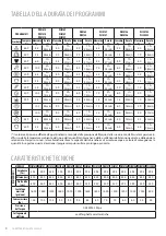 Предварительный просмотр 8 страницы Freggia WIE1210 Manual