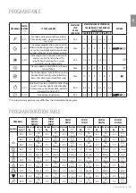 Предварительный просмотр 13 страницы Freggia WIE1210 Manual