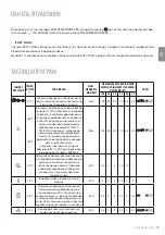 Предварительный просмотр 25 страницы Freggia WIE1210 Manual