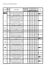 Предварительный просмотр 32 страницы Freggia WIE1210 Manual