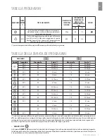 Предварительный просмотр 7 страницы Freggia WTIA107 Manuals