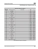 Preview for 22 page of freightliner 108SD 2021 Driver Manual