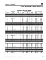 Preview for 11 page of freightliner 122SD Maintenance Manual