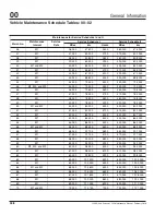 Preview for 12 page of freightliner 122SD Maintenance Manual