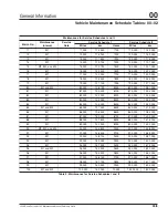 Preview for 13 page of freightliner 122SD Maintenance Manual