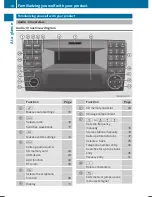 Preview for 12 page of freightliner audio 10 Operating Instructions Manual