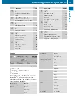 Preview for 13 page of freightliner audio 10 Operating Instructions Manual