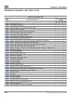 Preview for 22 page of freightliner PE116DC Maintenance Manual