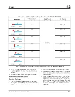 Preview for 119 page of freightliner PE116DC Maintenance Manual