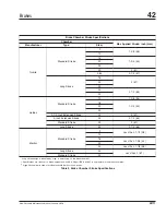 Preview for 123 page of freightliner PE116DC Maintenance Manual