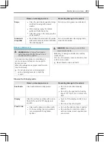 Preview for 225 page of freightliner Sprinter 2020 Operating Instructions Manual