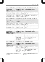 Preview for 287 page of freightliner Sprinter 2020 Operating Instructions Manual