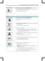 Preview for 299 page of freightliner Sprinter 2020 Operating Instructions Manual