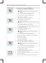 Preview for 300 page of freightliner Sprinter 2020 Operating Instructions Manual