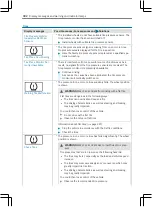 Preview for 304 page of freightliner Sprinter 2020 Operating Instructions Manual