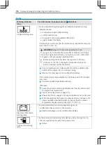 Preview for 318 page of freightliner Sprinter 2020 Operating Instructions Manual